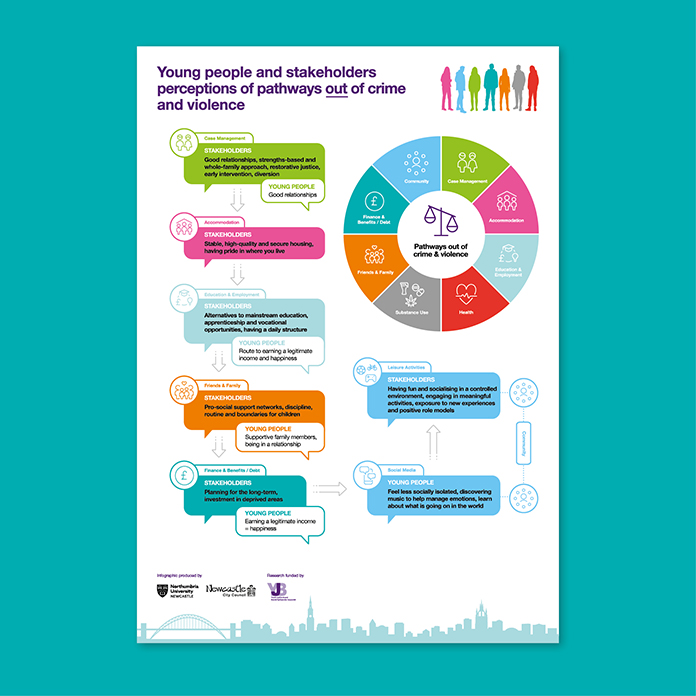 Youth Justice Board | Edmundson Design